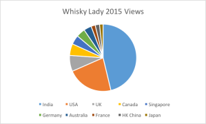 WhiskyLady2015CountryViews